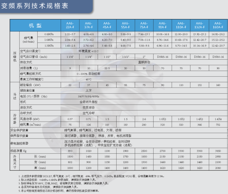 直聯(lián)變頻AA6.png