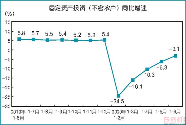 2020上半年壓縮機應用領域數據報告及行業(yè)趨勢研判